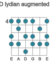 Escala de guitarra para D lidia aumentada en posición 4